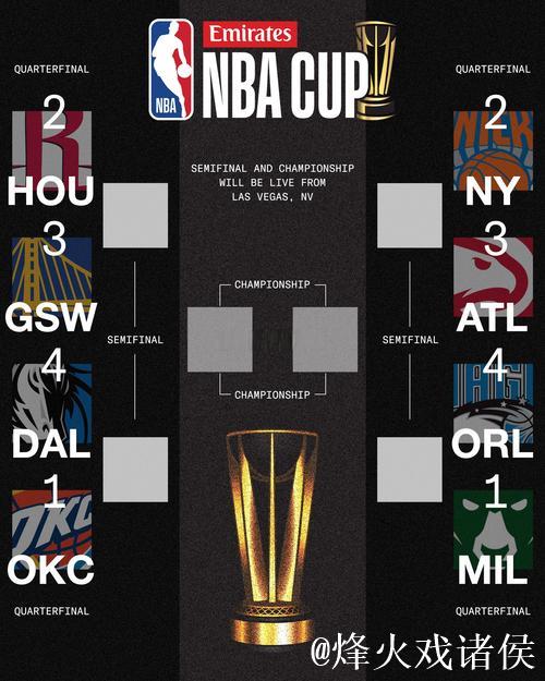 NBA杯淘汰赛火勇对决引爆热议 黑马队夺冠赔率居首