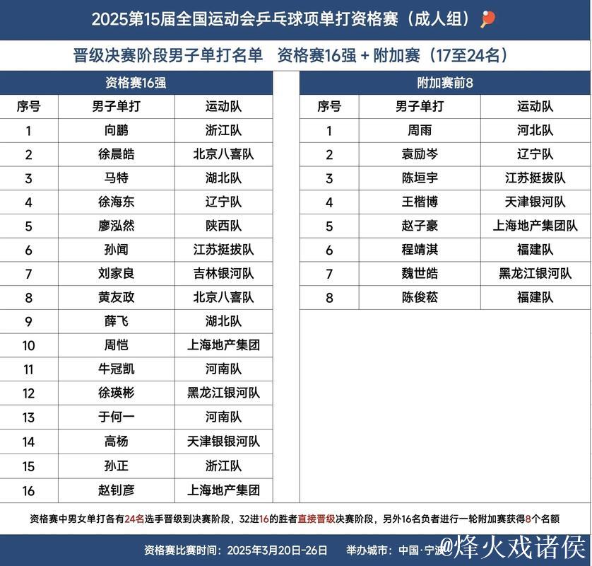 第十五届全运会18日焦点：田径八金归属悬念待解！