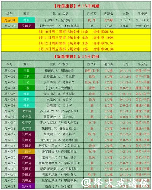 世界杯正规竞猜平台推荐分析攻略 世界杯正规竞猜平台推荐分析攻略