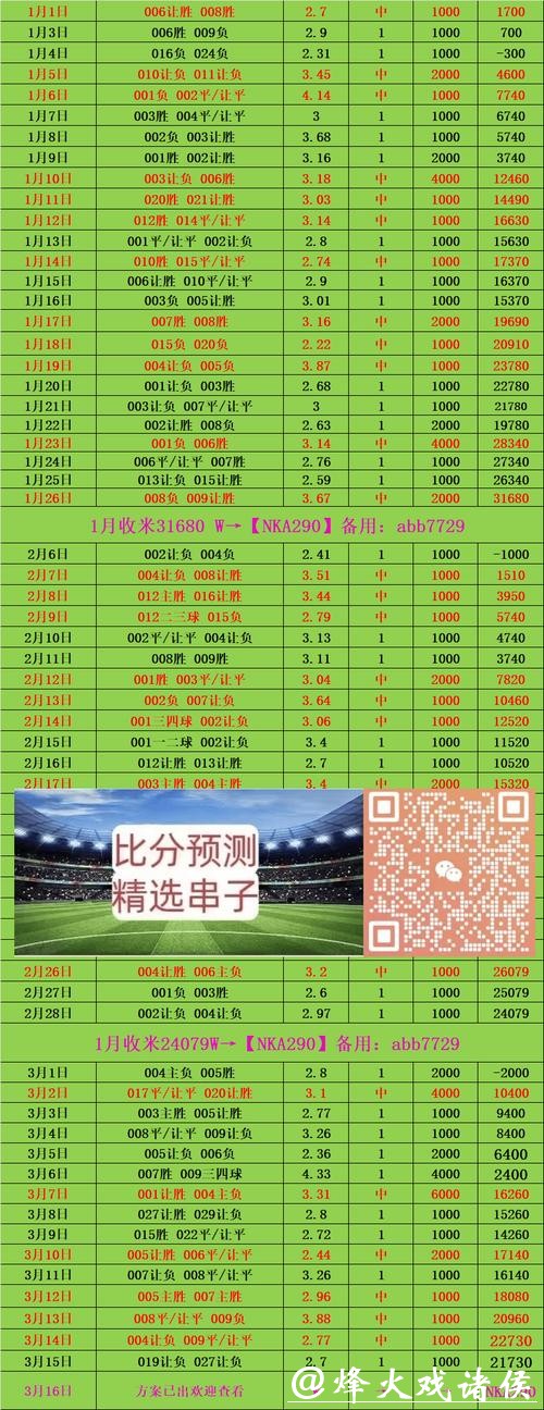 世界杯滚球投注策略：如何合理规划资金？