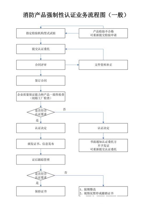 世界杯外围平台：安全支付与提款流程说明
