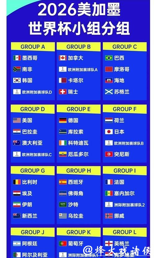 2026世界杯下注赔率调整全解析 2026世界杯下注赔率调整全解析
