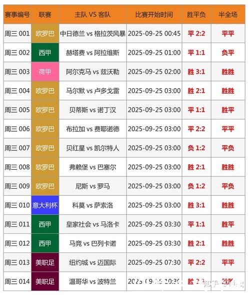 世界杯竞猜平台:各大平台深度测评分析 世界杯竞猜平台:各大平台深度测评分析