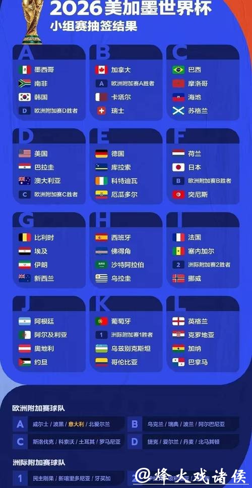 2026世界杯预测:射手王竞争结果早期分析 2026世界杯预测:射手王竞争结果早期分析