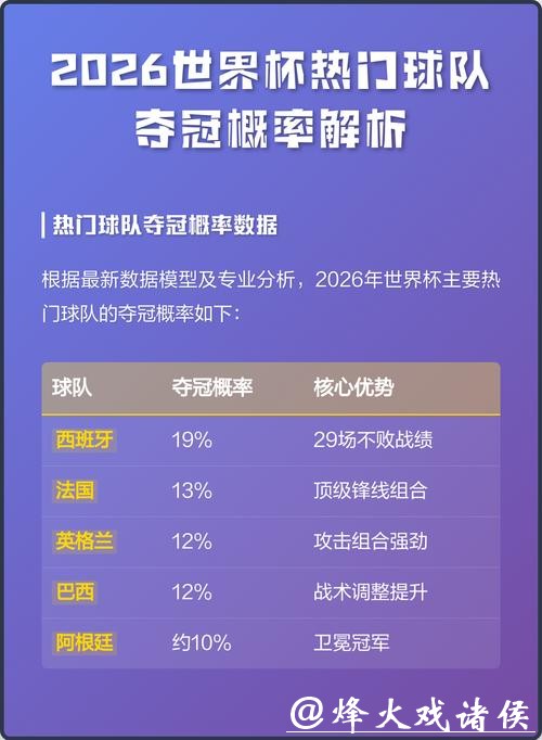 2026世界杯预测:夺冠热门与冷门球队预测 2026世界杯预测:夺冠热门与冷门球队预测