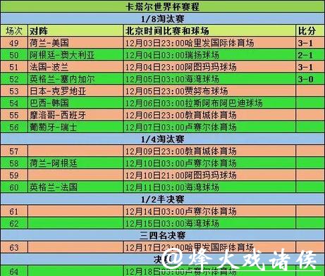 2026世界杯预测:小组赛晋级形势分析 2026世界杯预测:小组赛晋级形势分析