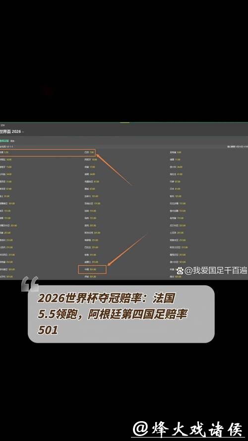 世界杯安全下注平台:实时赔率分析尽享收益 世界杯安全下注平台:实时赔率分析尽享收益